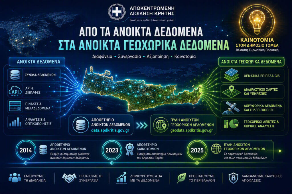 Από τα Ανοικτά Δεδομένα στα Ανοικτά Γεωχωρικά Δεδομένα