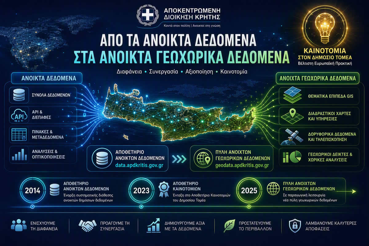 Από τα Ανοικτά Δεδομένα στα Ανοικτά Γεωχωρικά Δεδομένα