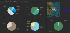dashboard αδειοδοτημένες υδροληψίες