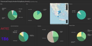 dashboard ακτές κολύμβησης αττικής